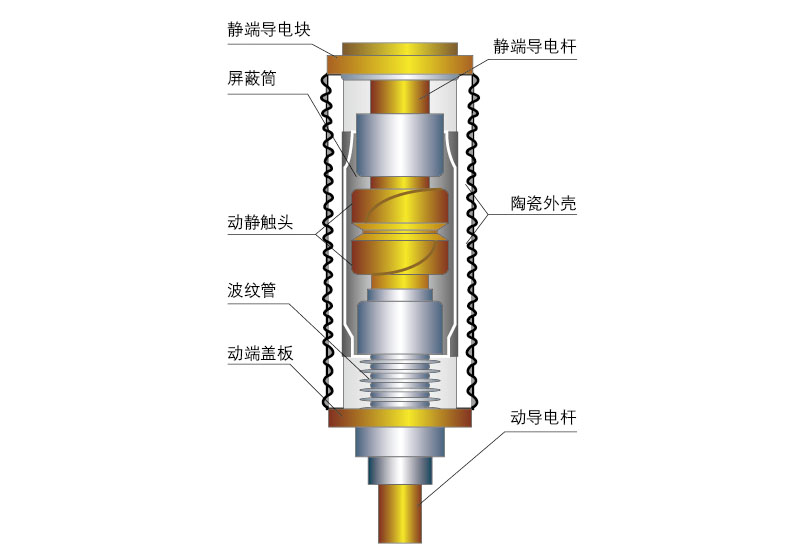 颐光真空电器有限公司